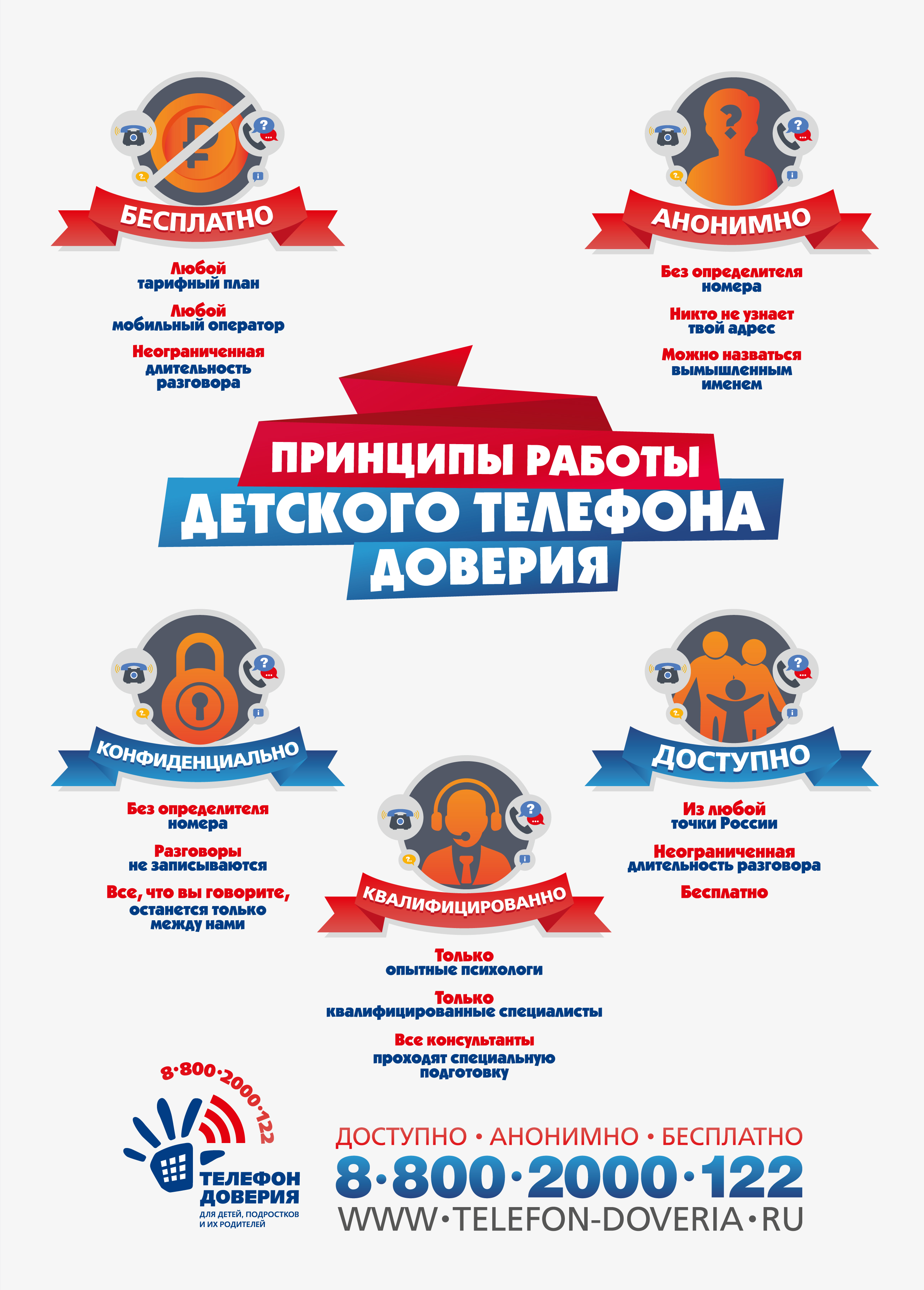 ДЕТСКИЙ ТЕЛЕФОН ДОВЕРИЯ ДЕТСКИЙ ТЕЛЕФОН ДОВЕРИЯ